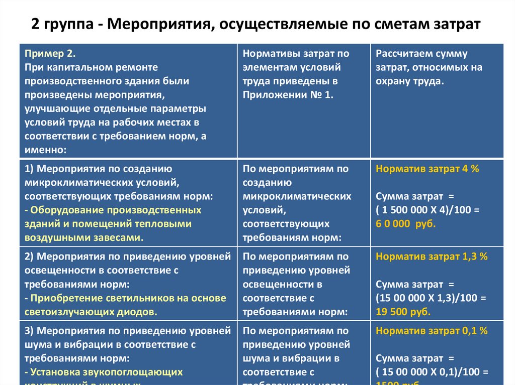 Установите соответствие между группой мероприятий