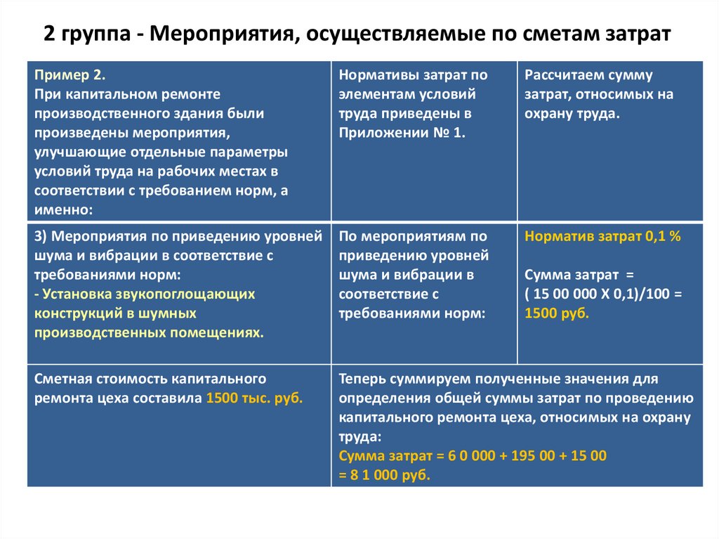 Привлечение сторонней организации