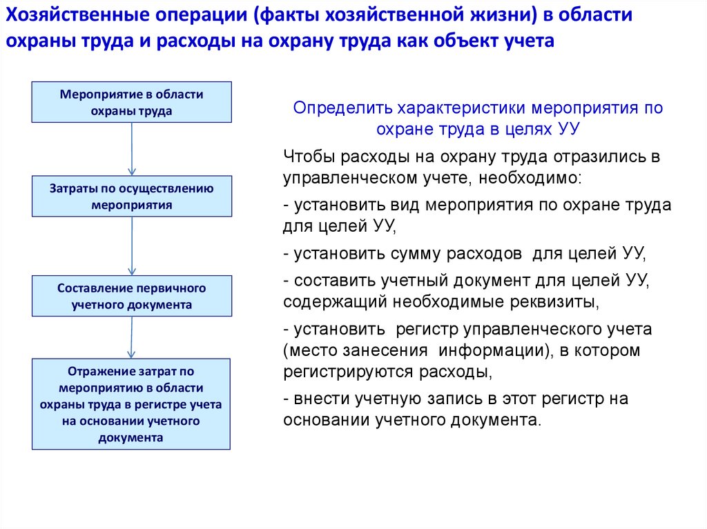 Операция факт