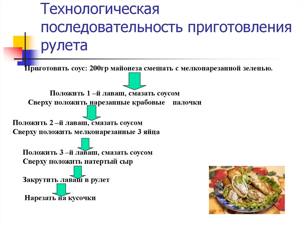 Последовательность приготовления овощей. Технологическая последовательность приготовления. Технологическая последовательность приготовления ромштекса. Технологическая последовательность изготовления салата. Технологическая последовательность приготовления крема тыквенного.