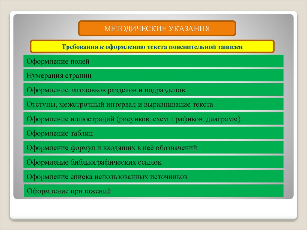 Методические рекомендации по оформлению курсовой. Картинки требования к оформлению сайта. Виды учебной документации требования к ее ведению и оформлению. Основные требования к оформлению текстового документа. Правила оформления методической работы.