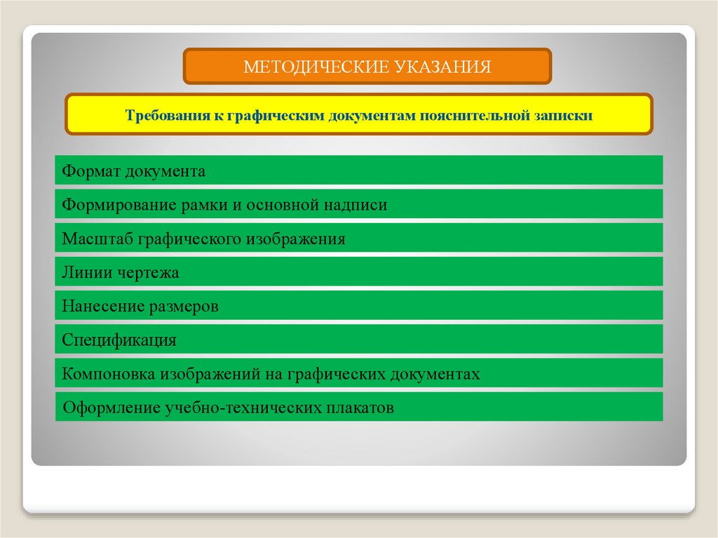 На каком этапе творческого проекта происходит разработка графической документации ответ