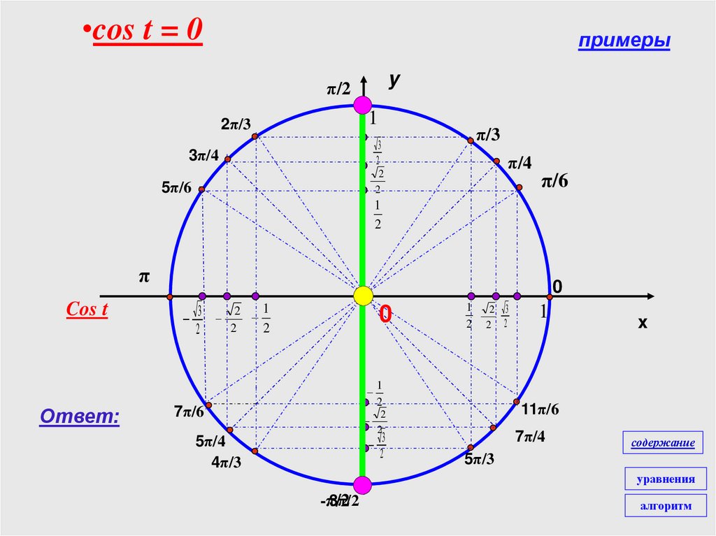 Cos2 π. Тригонометр. Cos 2π/3. 3π/4. 5π/2.