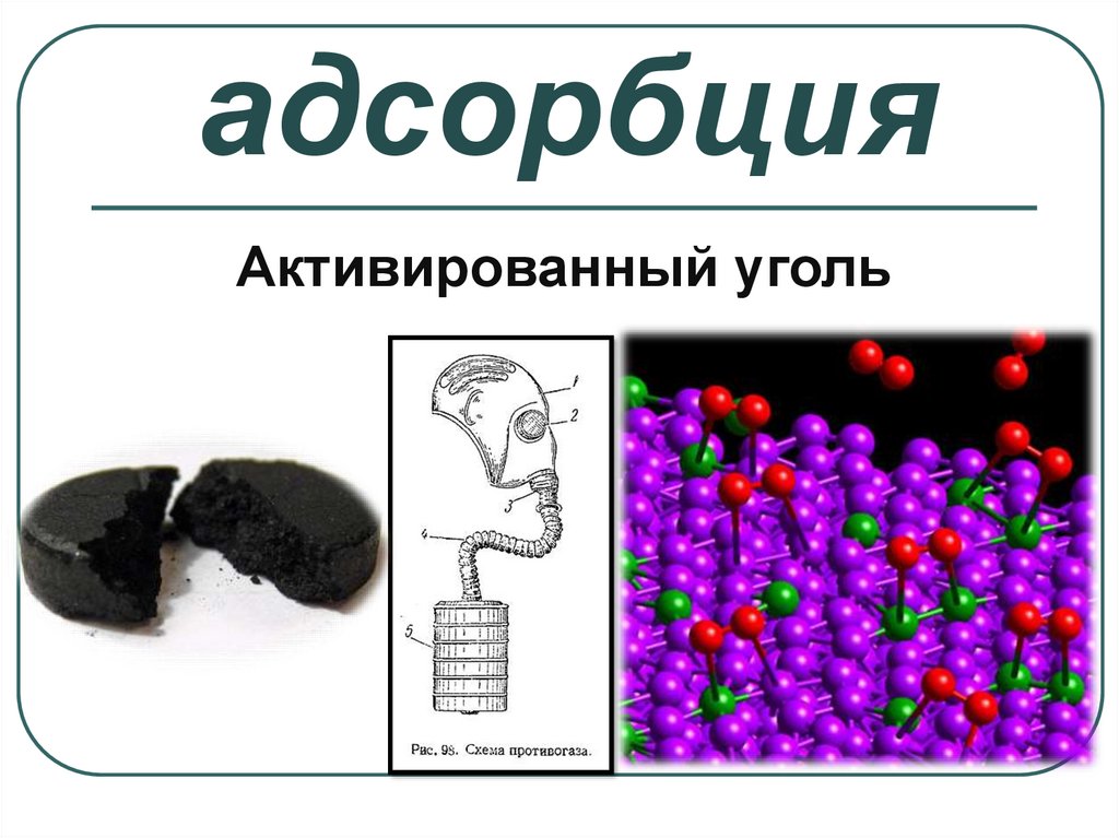 Презентация на тему адсорбция