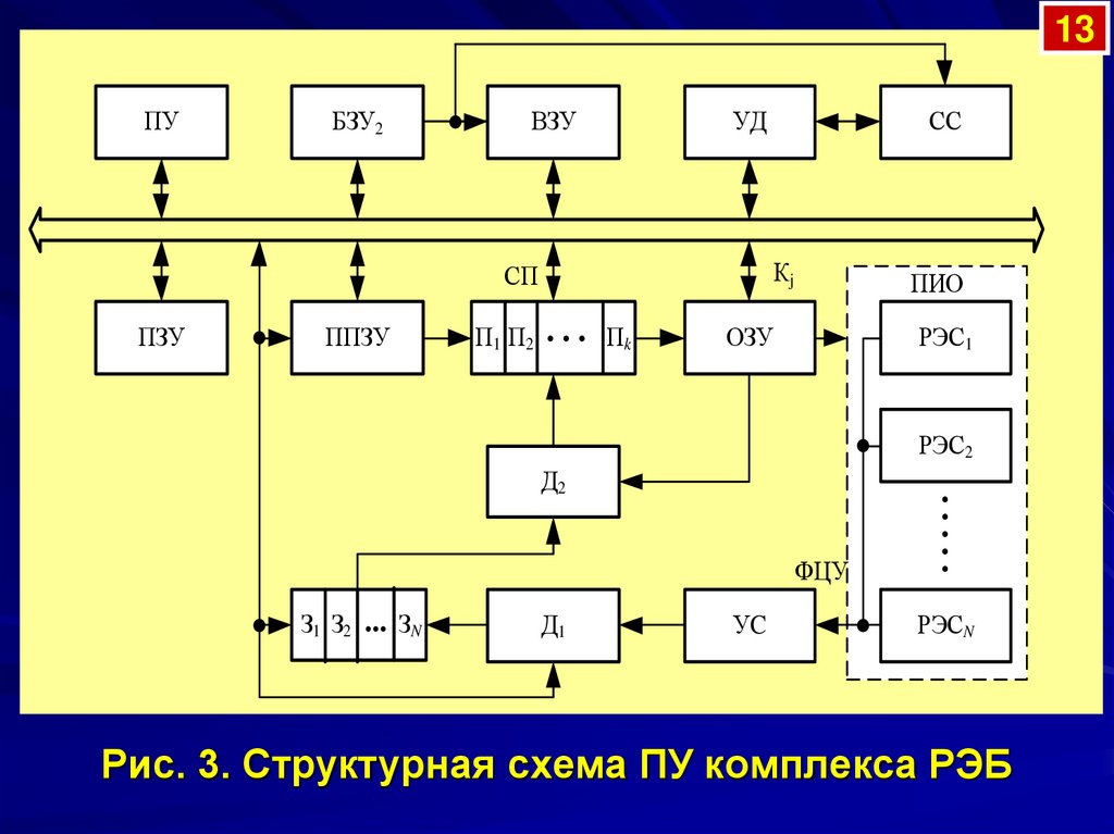 Авк комплекс. Бортовой комплекс управления ка это. РЭБ принципиальная схема. Структурная схема системы РЭБ. Структурная схема БЦВМ.