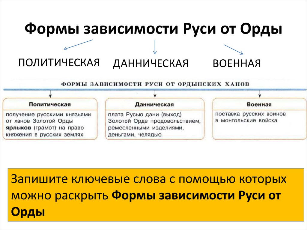 Мифы и заблуждения об отношениях Руси и Золотой Орды - Родина