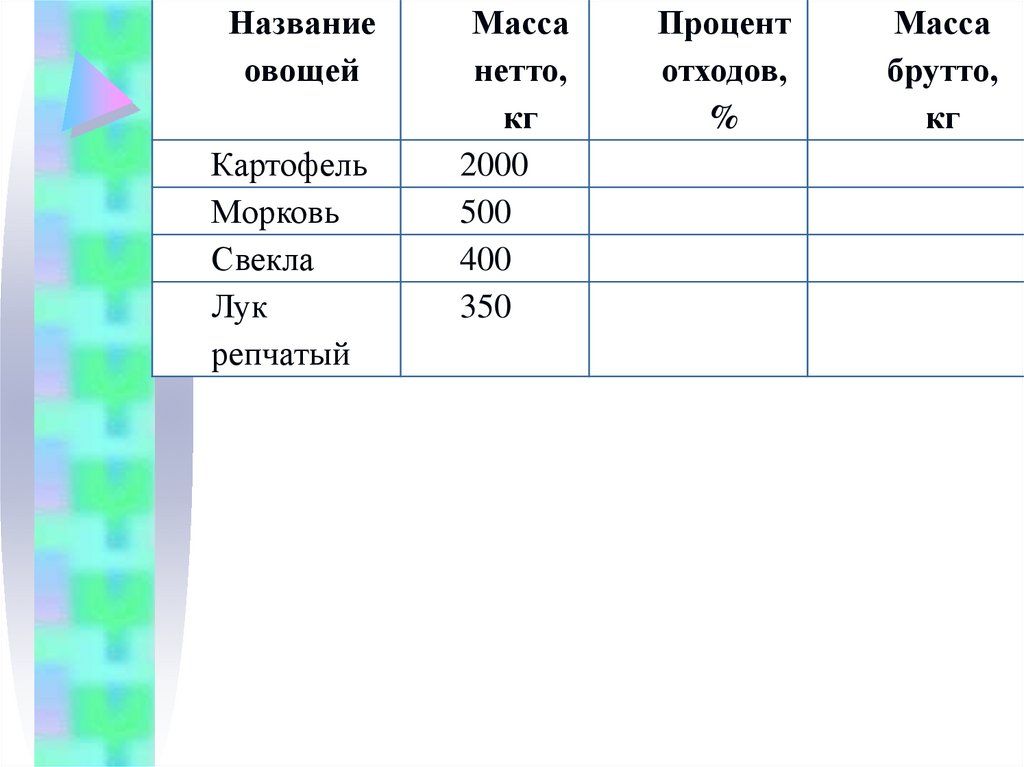 Выход расчет