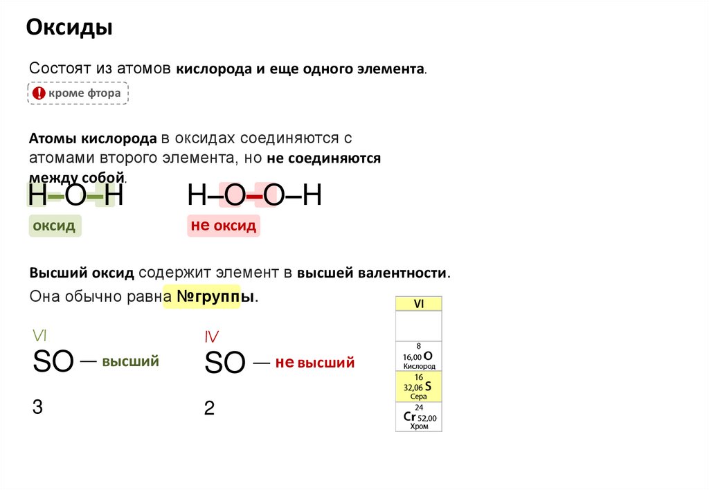 Основный оксид фтора