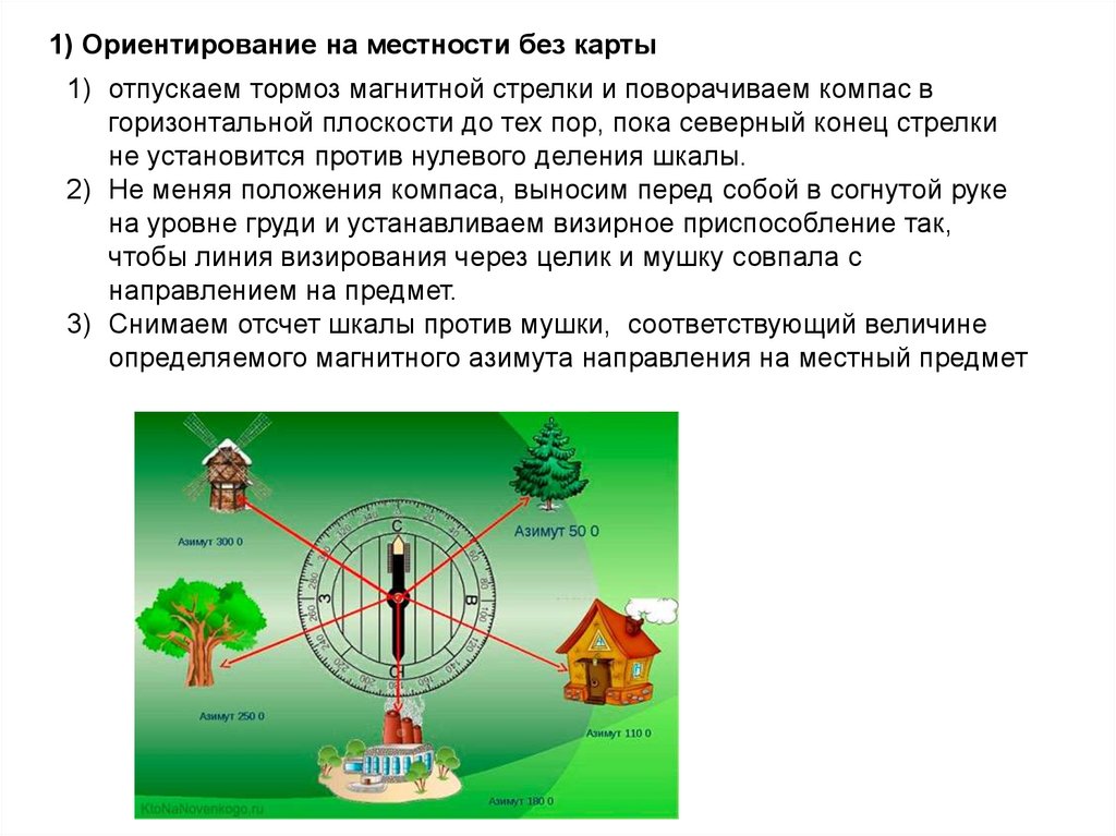 Магнитное поле компас