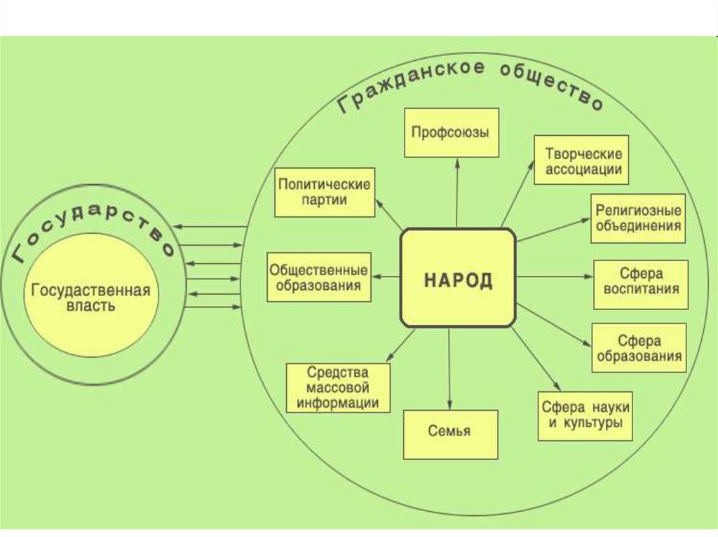 Местное самоуправление - презентация онлайн
