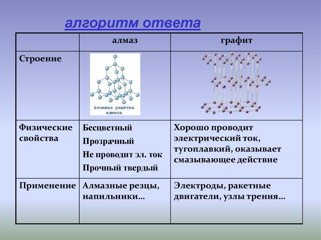 Кристаллические решетки веществ это