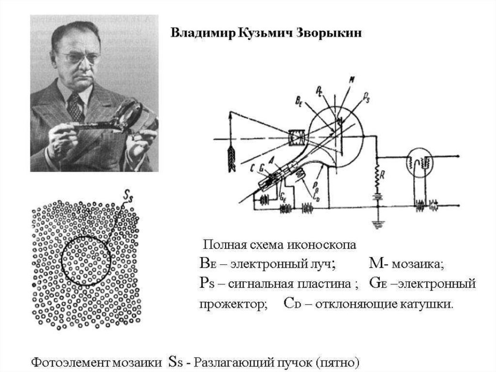 Владимир зворыкин презентация