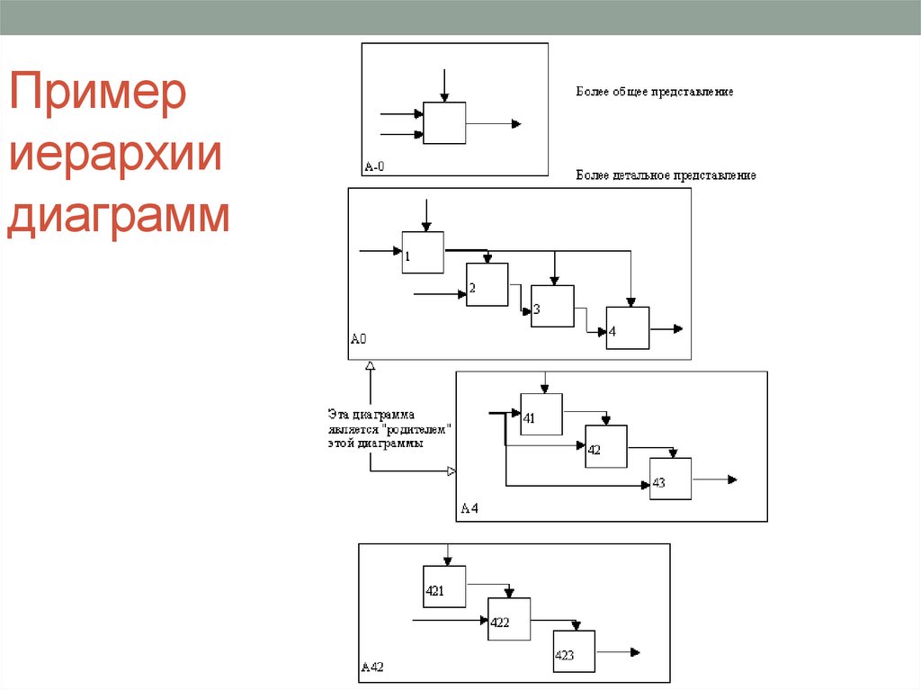 Диаграмма иерархия