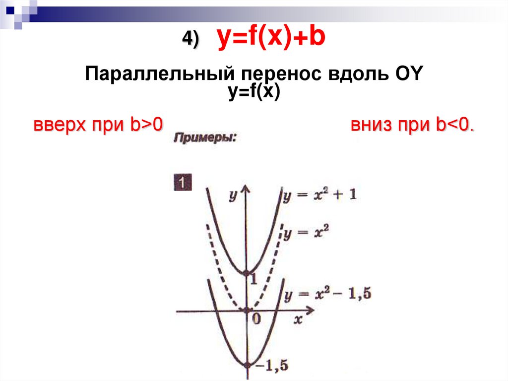 F x b. Построение графиков функций y f x b и y f x+a. Построение графиков функции |y|=f(x). Построение Графика y=f(x)+-b. Преобразование Графика функции y f x.