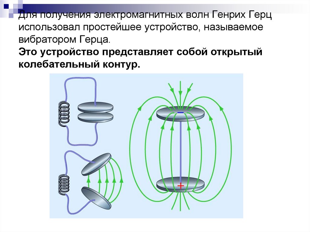 Колебательный контур излучает электромагнитные волны. Опыт Герца открытый колебательный контур. Генрих Герц электромагнитные волны. Колебательный контур опыты Герца. Колебательный контур Генрих Герц.