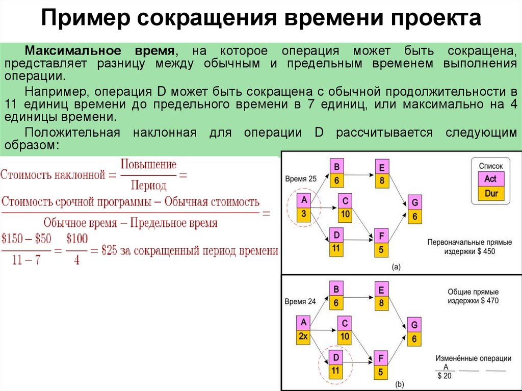 Технология сокращения