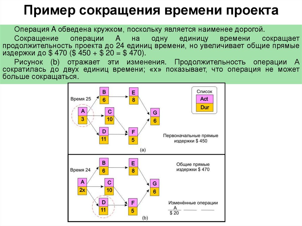 Задание на разработку сту образец