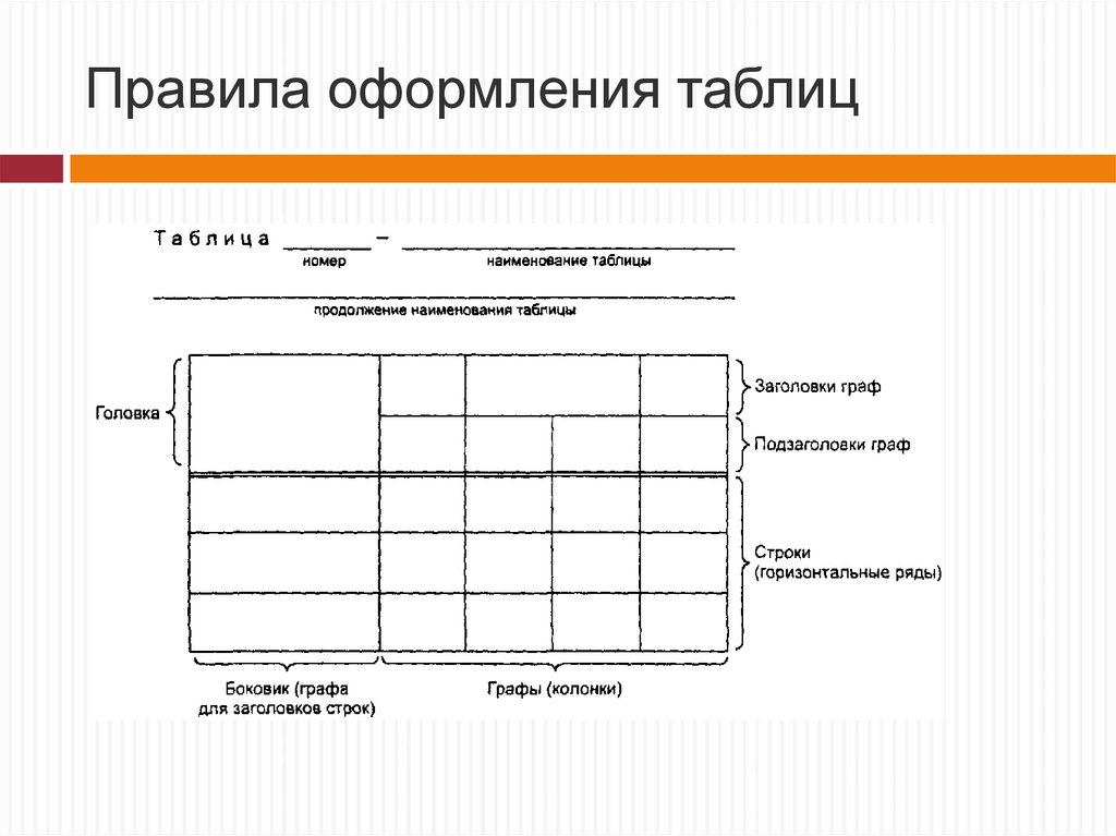 Оформление таблиц в презентации по госту