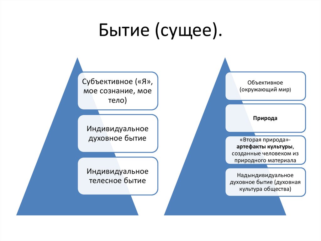 Онтология представляет окончательную картину устройства бытия