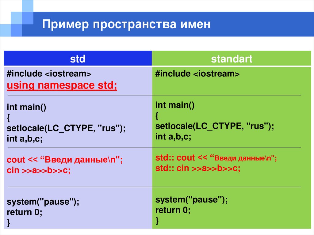 Пространство имен функции