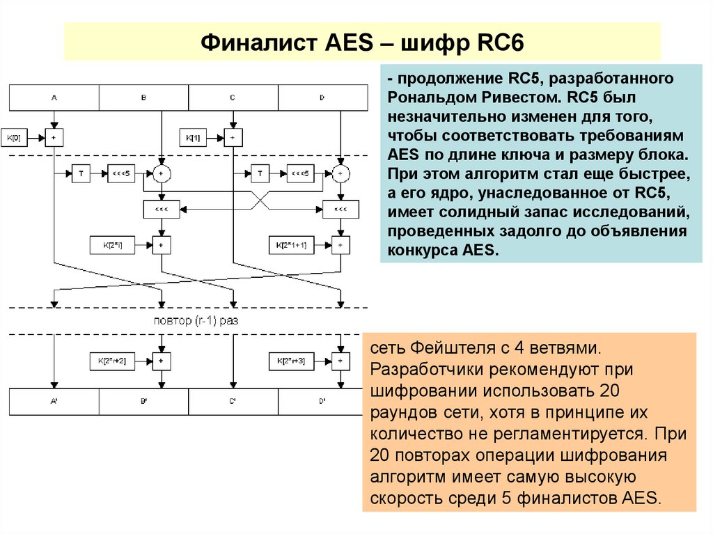 Шифр 4 описание. Алгоритм шифрования AES схема. Алгоритм шифрования AES-128. Что такое метод шифрования AES-256. Шифрование алгоритмом AES-256.