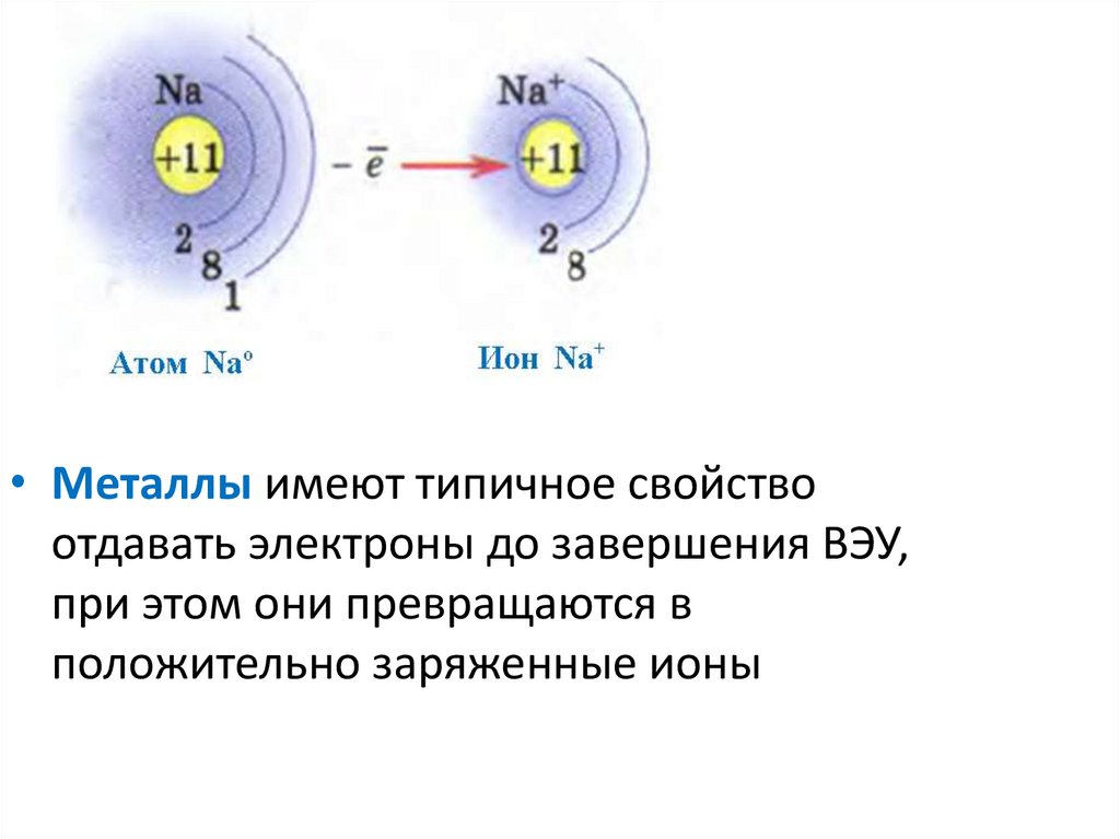 Металлические и неметаллические свойства - презентация онлайн
