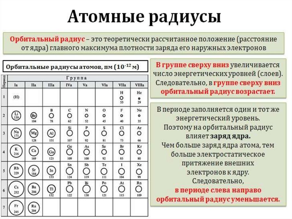 Металлические и неметаллические свойства - презентация онлайн