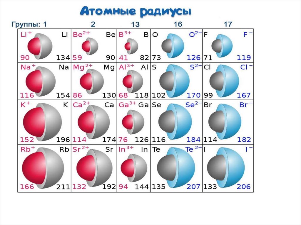 Металлические и неметаллические свойства - презентация онлайн