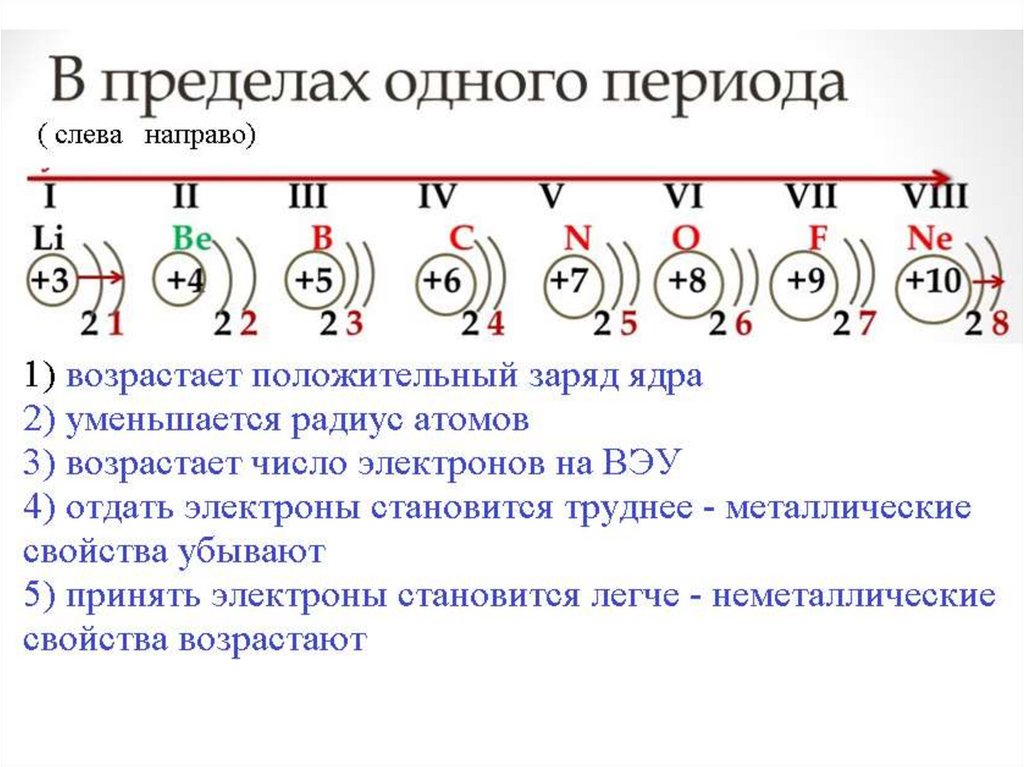 Металлические и неметаллические свойства - презентация онлайн