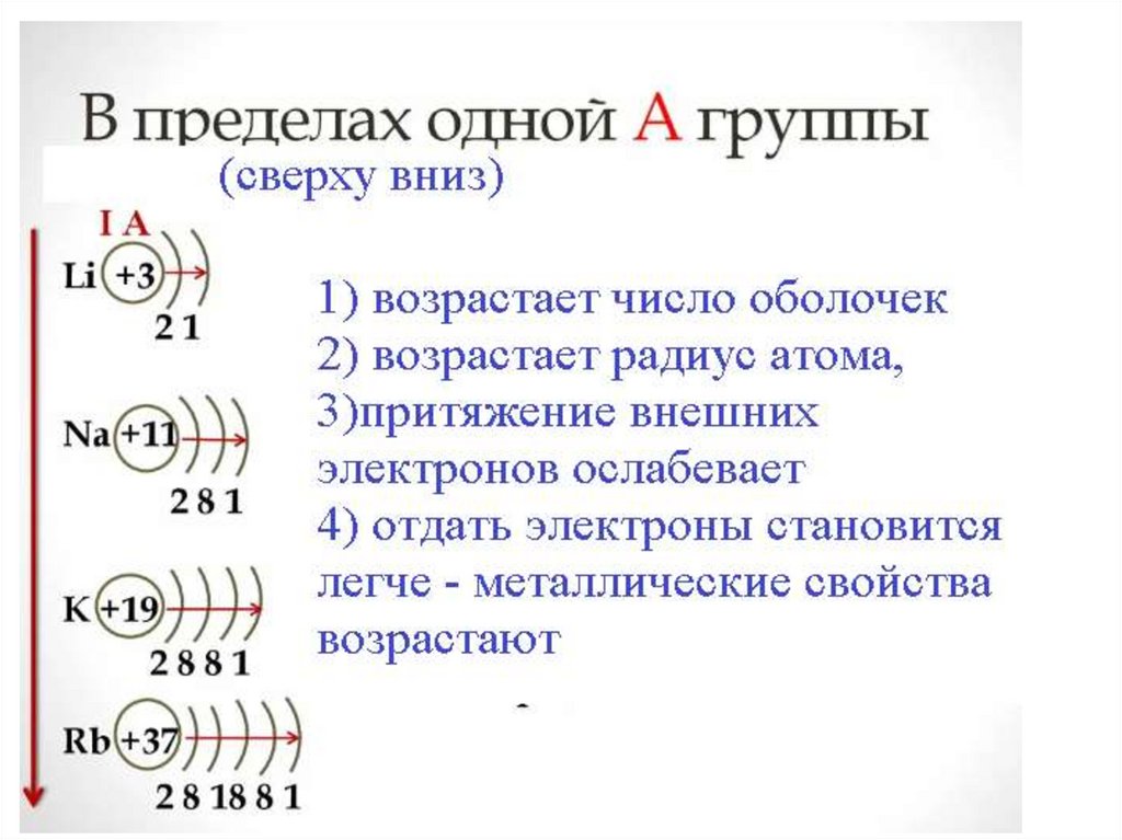 Металлические и неметаллические свойства - презентация онлайн