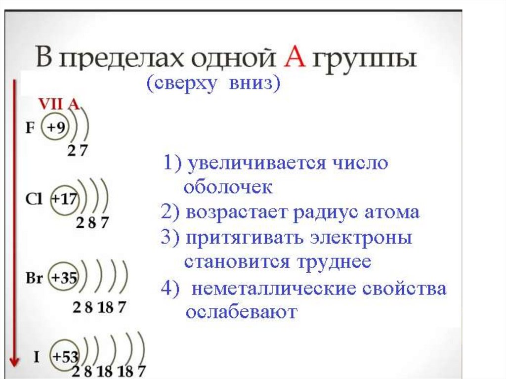 Металлические и неметаллические свойства - презентация онлайн