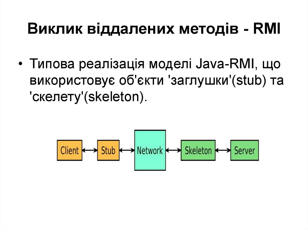 Виклик віддалених методів - RMI