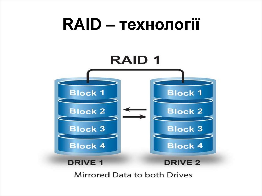 RAID – технології