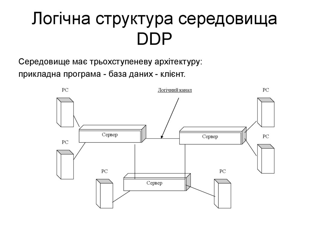 Логічна структура середовища DDP