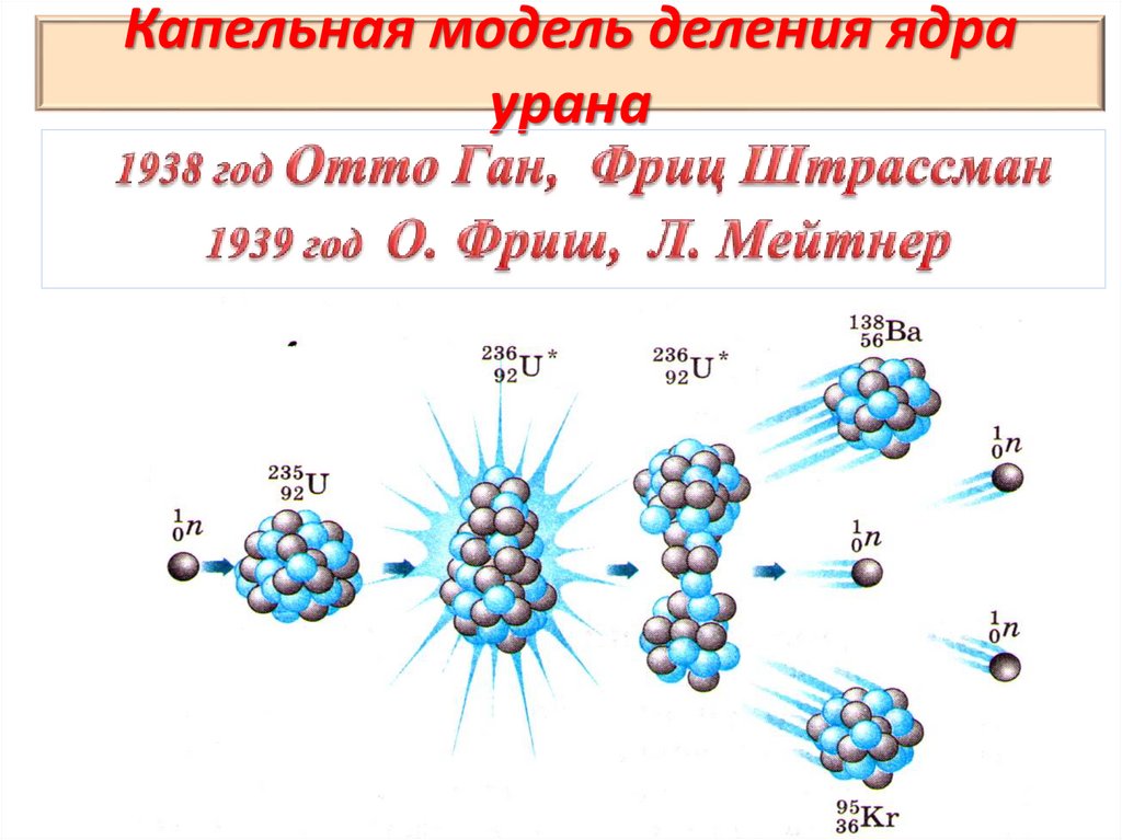 Продукт ядерного деления