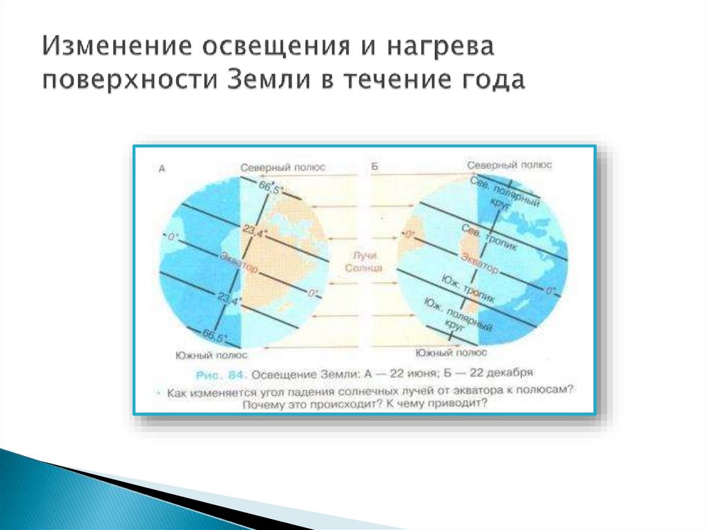 Изменение освещения и нагрева поверхности Земли в течение года