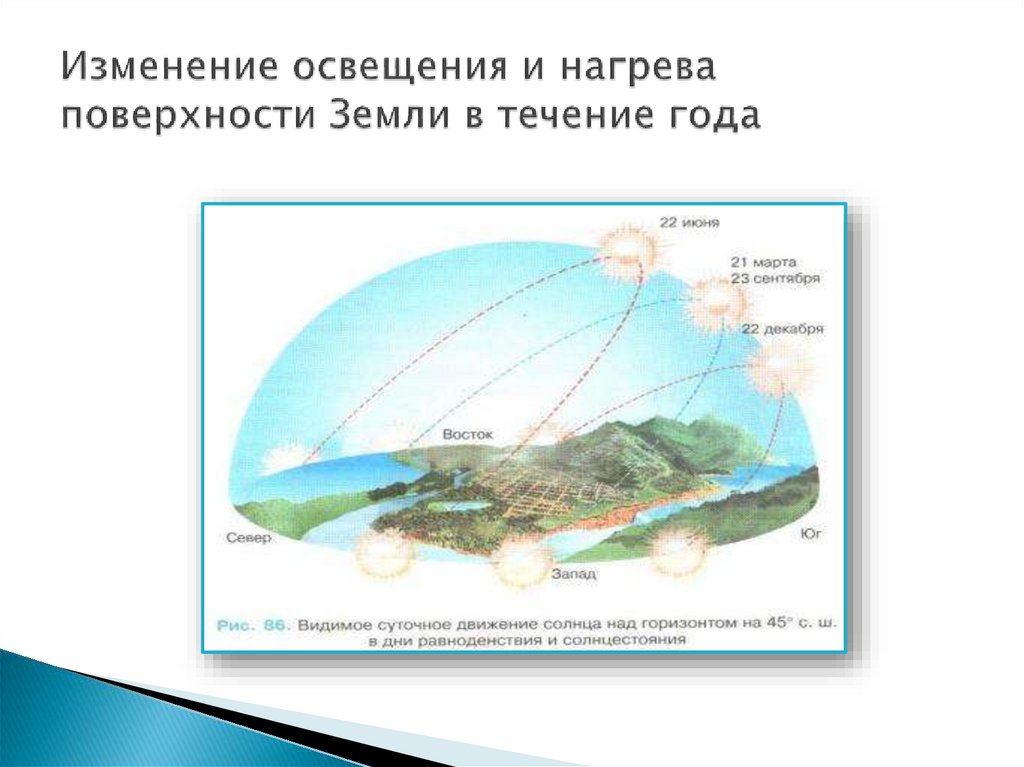 Изменение освещения и нагрева поверхности Земли в течение года