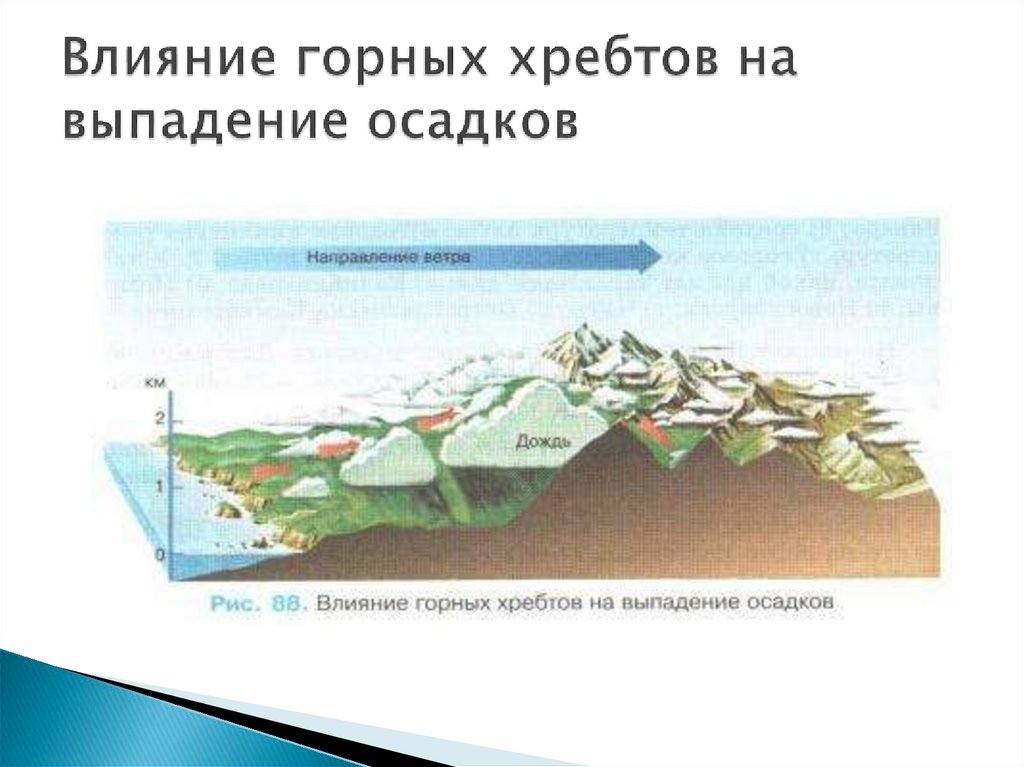 Влияние горных хребтов на выпадение осадков