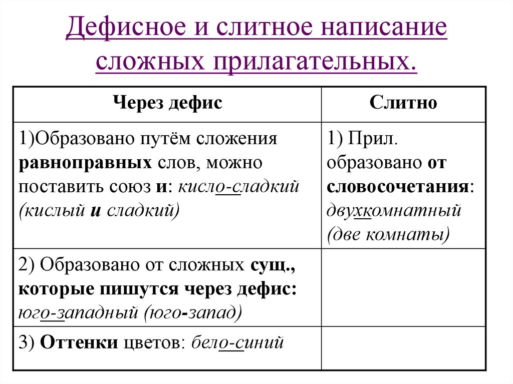 Слитно или через дефис спишите обозначая условия выбора изучаемой орфограммы см образец в правиле