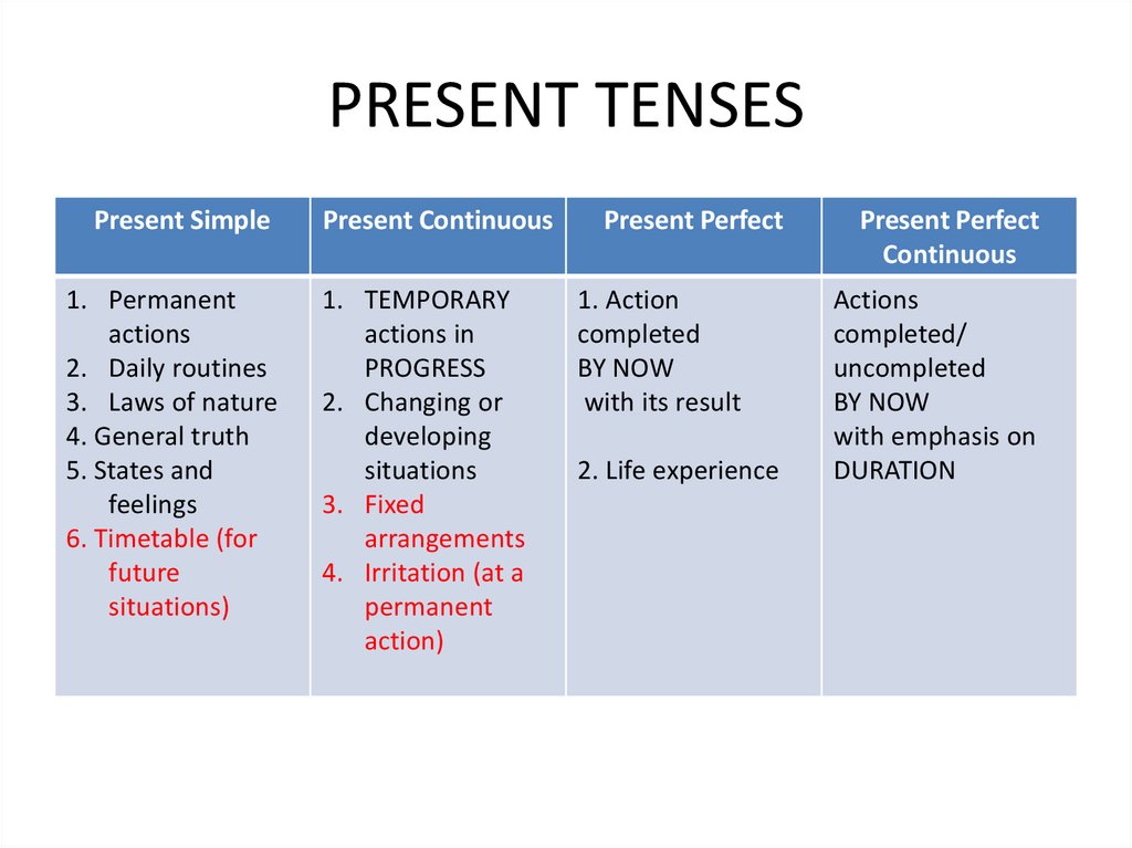 Present Tenses - презентация онлайн