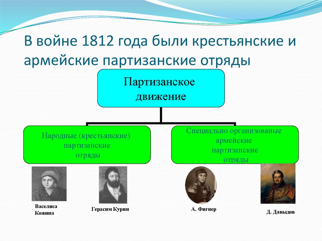 Партизанское движение презентация 1812