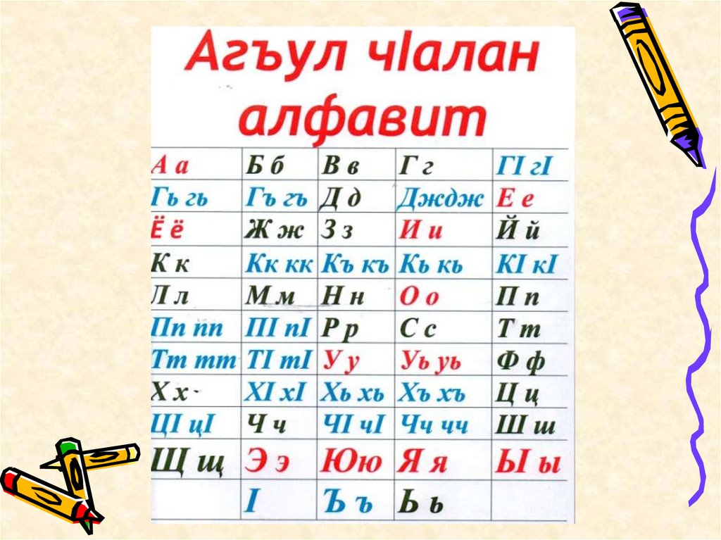 Аварский язык для начинающих. Алфавит Агульского языка. Даргинская Азбука. Лезгинские буквы алфавит. Буквы аварского языка.