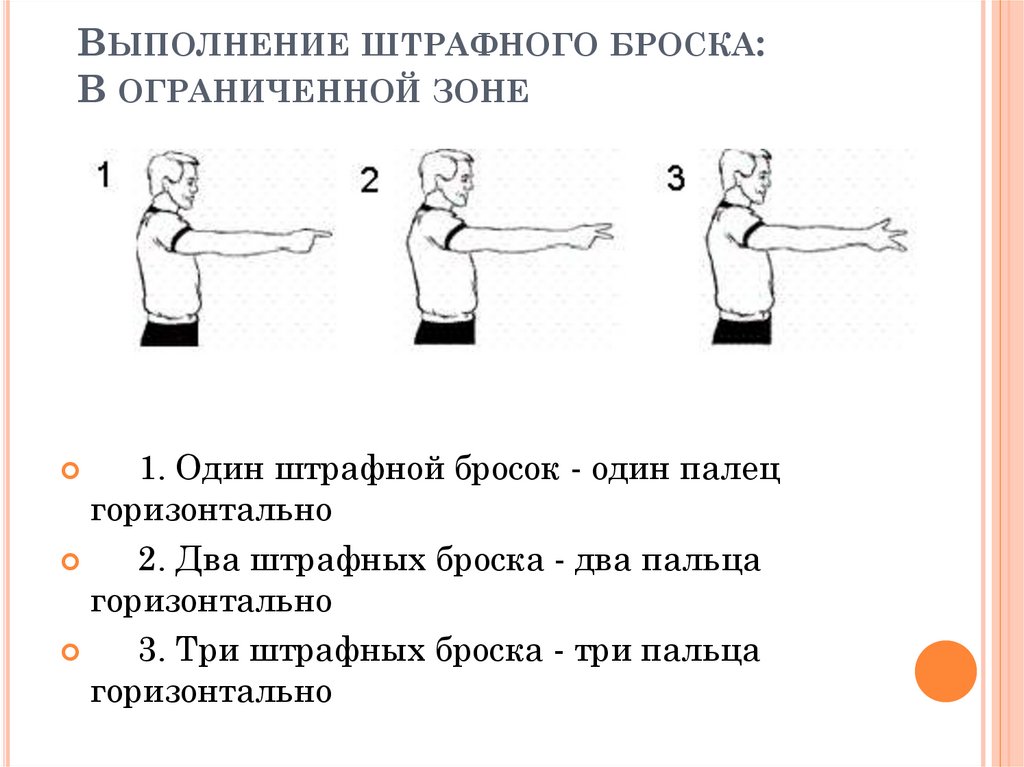 Техника выполнения штрафного броска. Техника штрафного броска. Жесты судьи в баскетболе в картинках. Штрафные броски по кольцу флеш игра.