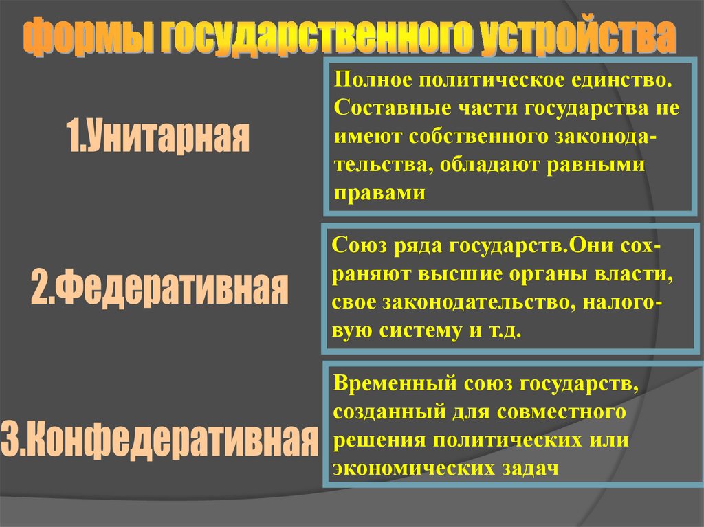 Система методов и способов осуществления государственной власти. Способы осуществления политической власти. Совокупность способов осуществления государственной власти.