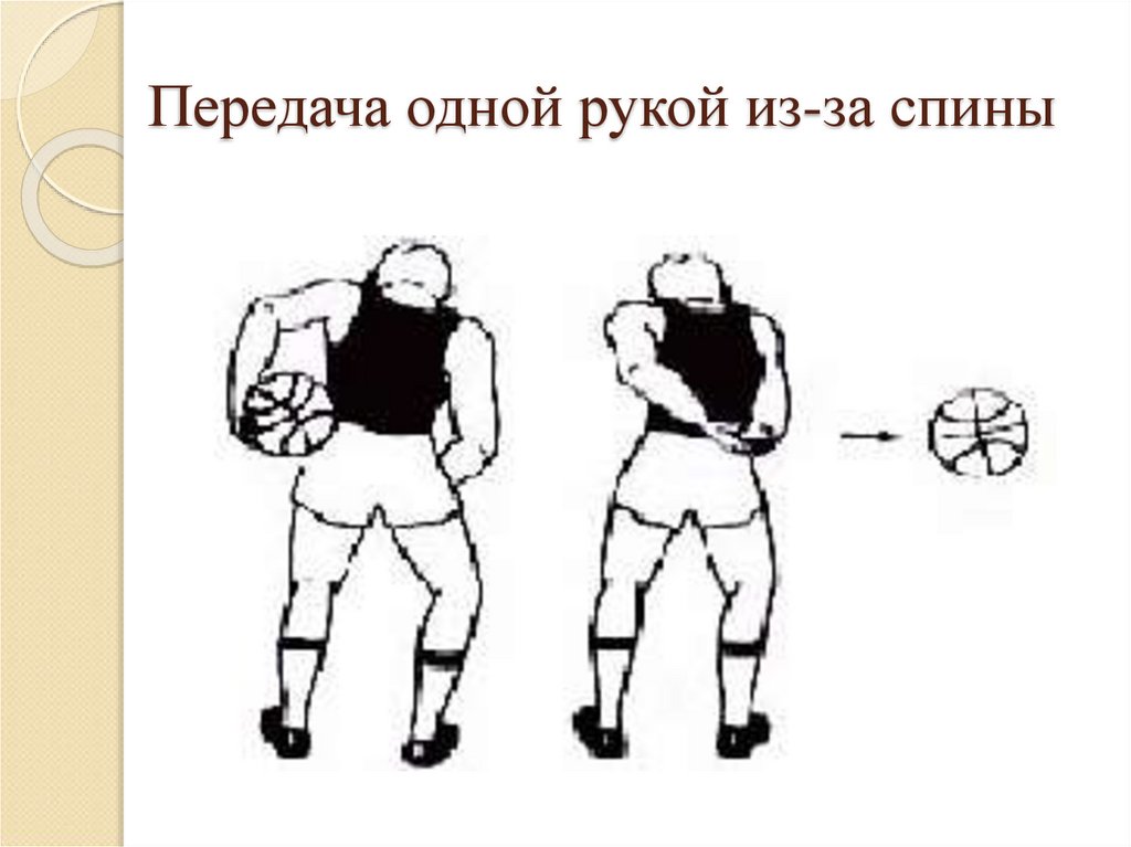 Передача мяча с отскоком. Передача мяча с отскоком в баскетболе. Передача мяча из-за спины в баскетболе. Передача за спиной в баскетболе. Передача мяча за спиной в баскетболе.