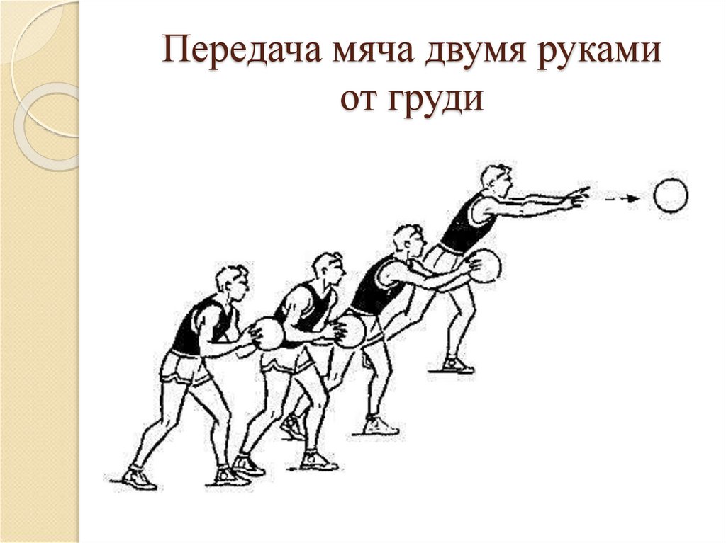 Несколько подач. Техника передачи мяча при встречном движении в баскетболе. Техника передачи мяча двумя руками от груди.баскетбол. Техника передачи мяча от груди в баскетболе. Передача мяча двумя руками от груд.