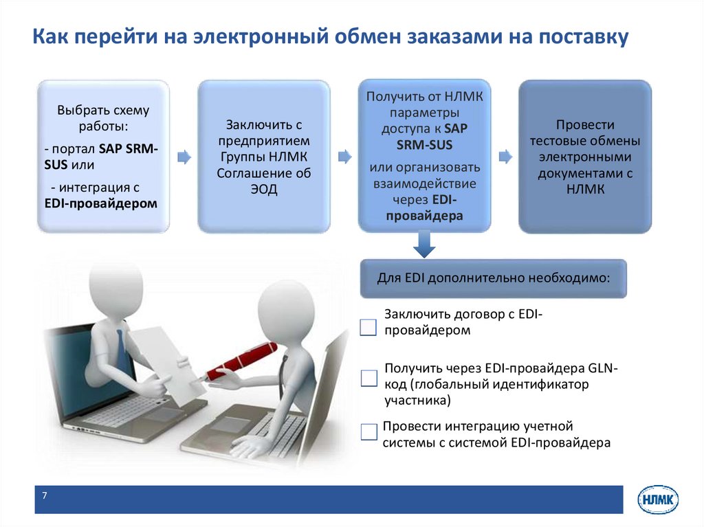 Электронная система edi