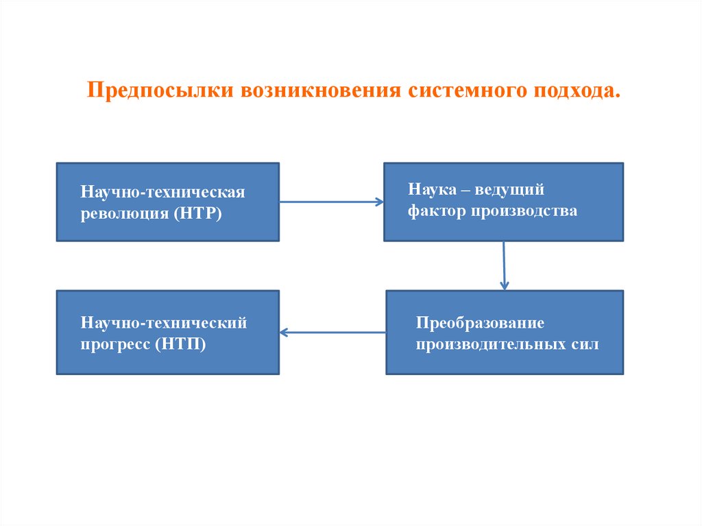 Теория систем в науке