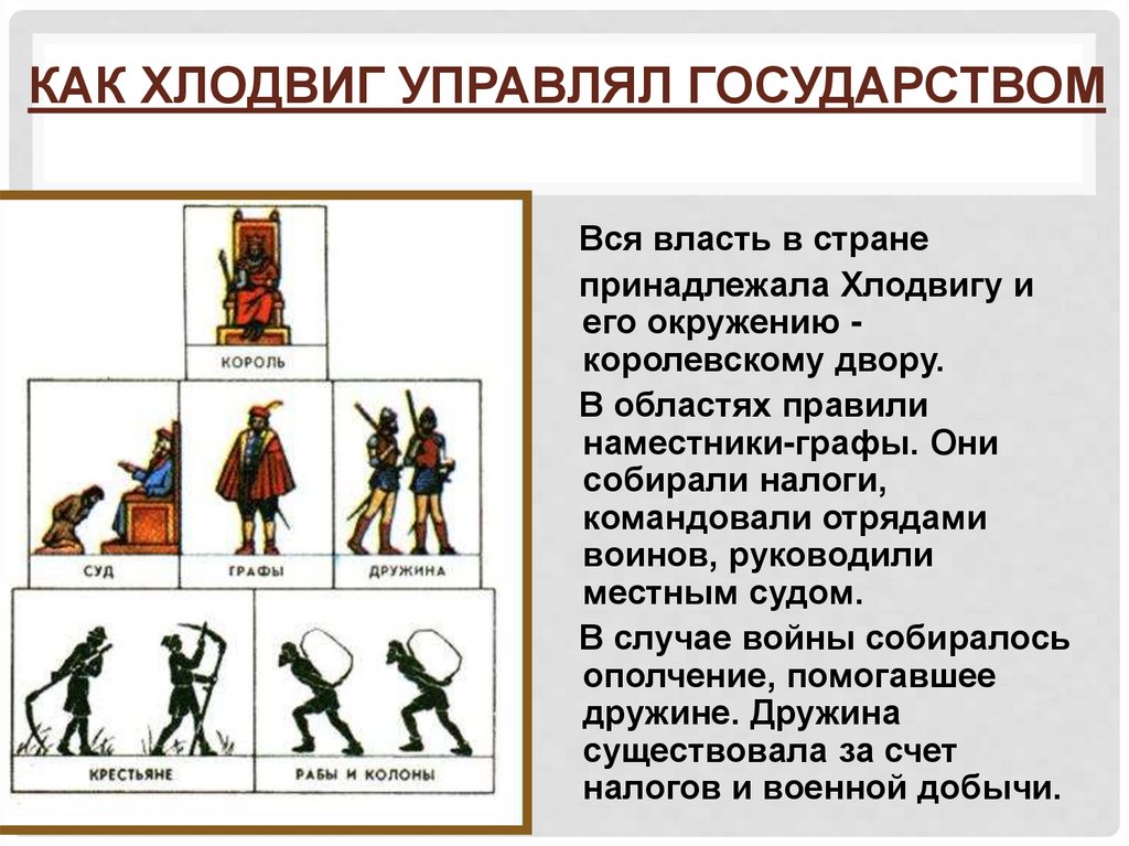 Основные достижения в эпоху средневековья