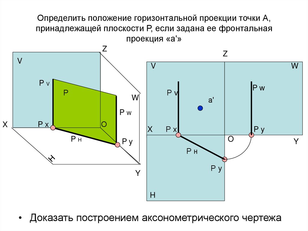 Уменьшенное изображение на плоскости